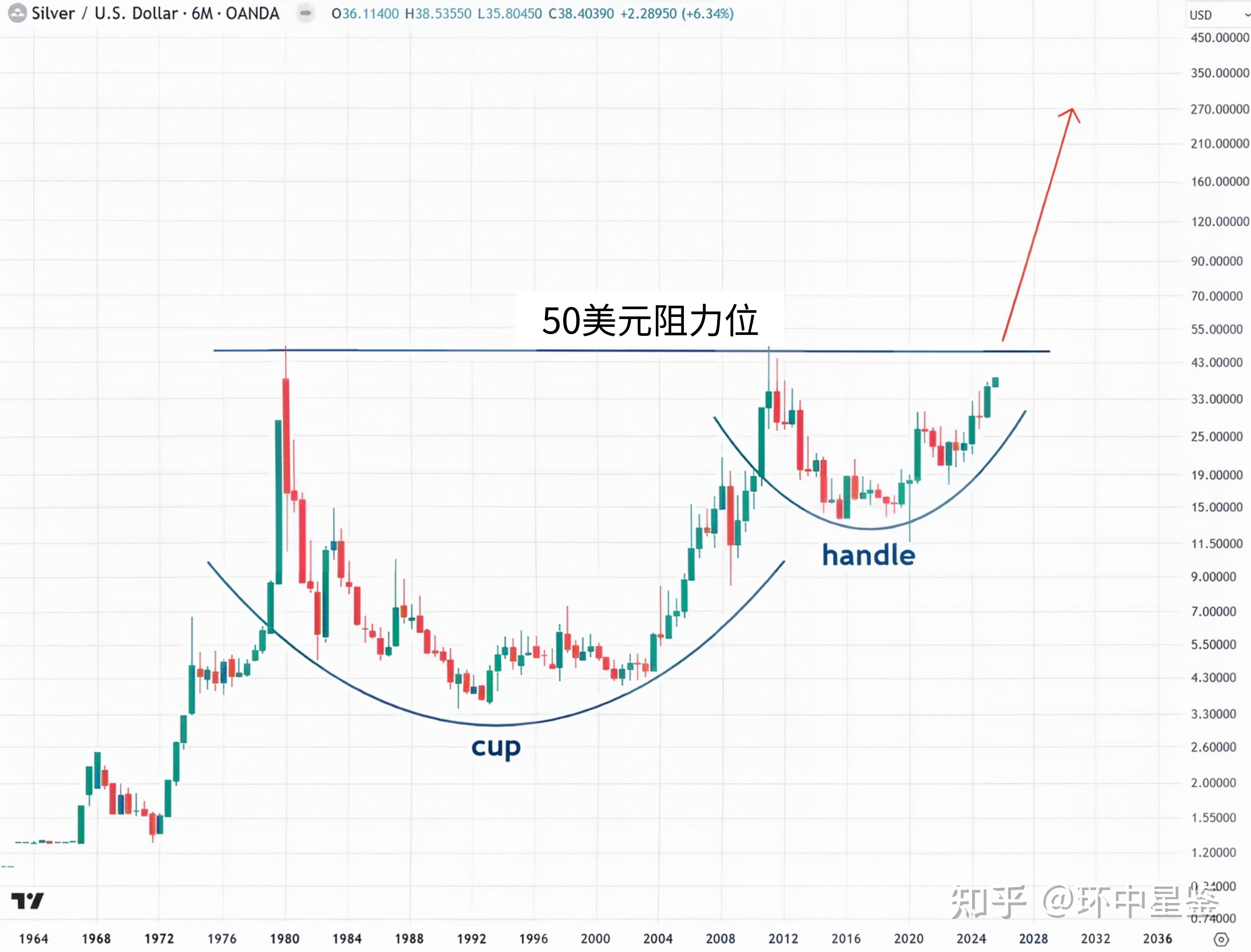现货银价(现货银价多少钱一克)_binance交易所_币安app官网下载-binance交易所-全球领先的比特币交易平台