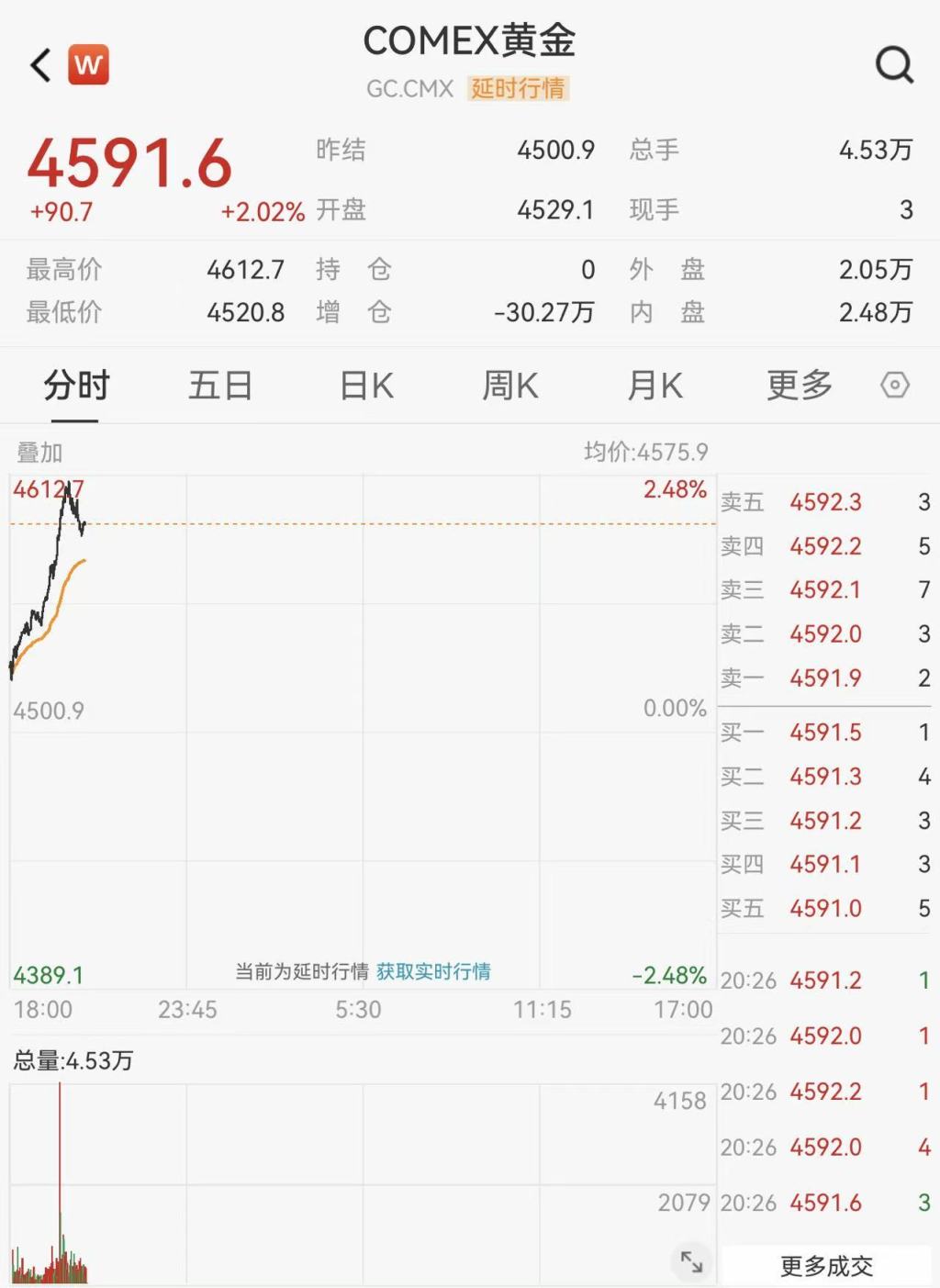 黄金现货今日价格(上海黄金现货今日价格)_币安app官网下载_币安app官网下载-binance交易所-全球领先的比特币交易平台