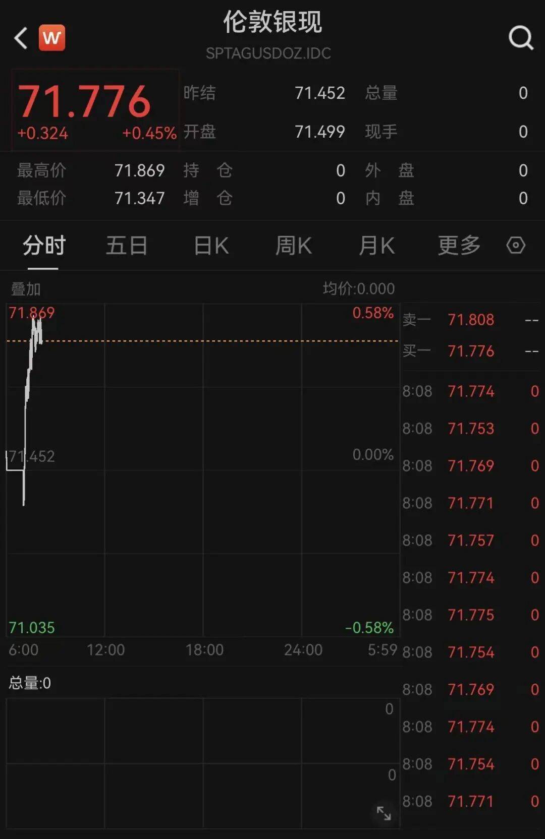现货金价(现货金价实时行情)_币安app官网下载_币安app官网下载-binance交易所-全球领先的比特币交易平台