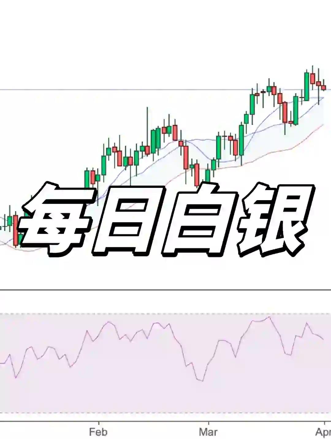 现货白银价格走势图(现货白银价格走势图实时)_币安app官网下载_币安app官网下载-binance交易所-全球领先的比特币交易平台